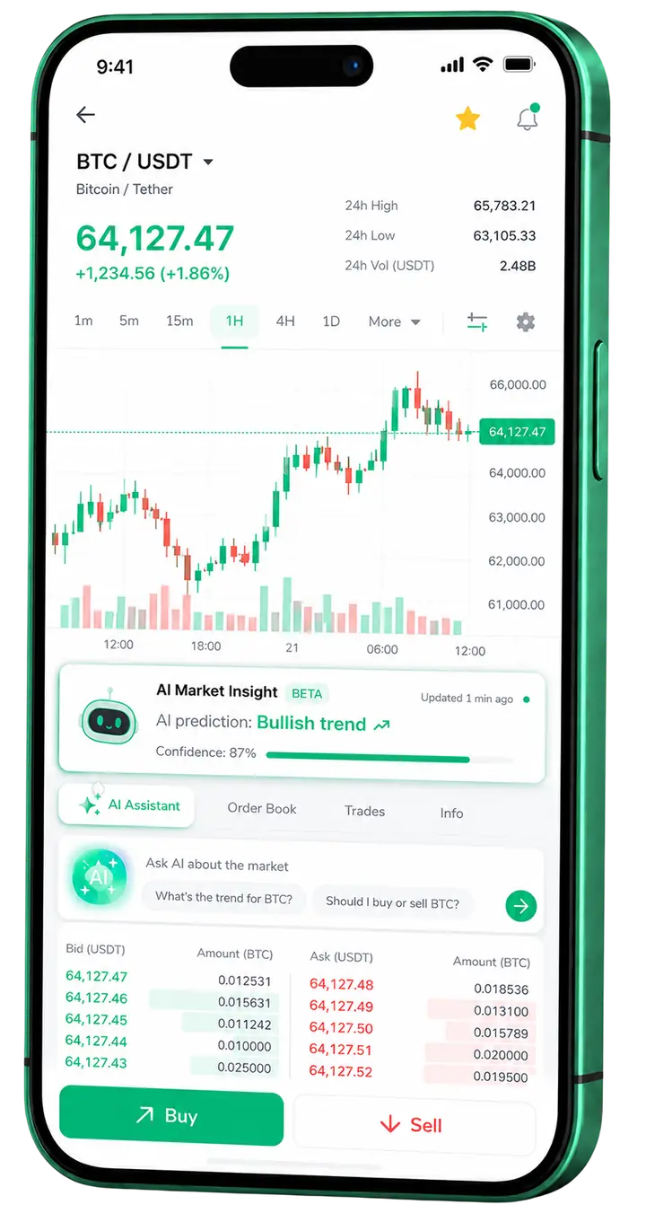 Mobilvisning av trading Vandre Avkastnes